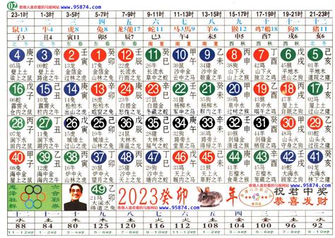 十二生肖五行對照|十二生肖五行属性对照表